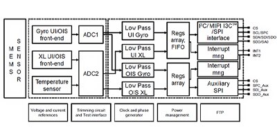 Image of Related Content Card LSM6DSO IMU 