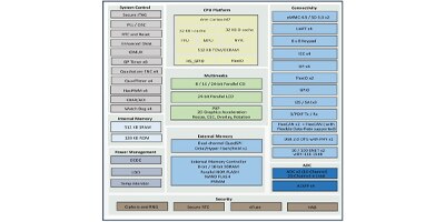 Image of Related Content Card NXP Semiconductor’s i.MX RT106F processors