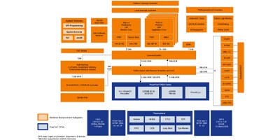 Image of Related Content Card PolarFire SoC FPGA