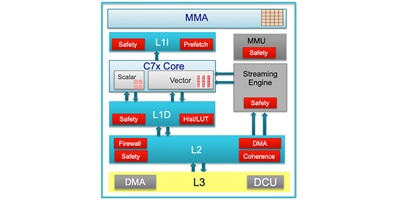 Image of Related Content MMA architecture