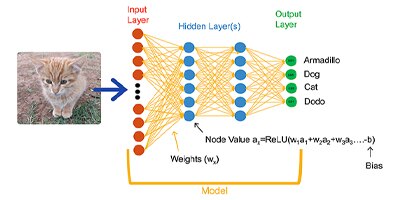 Image of Related Content NN modeling