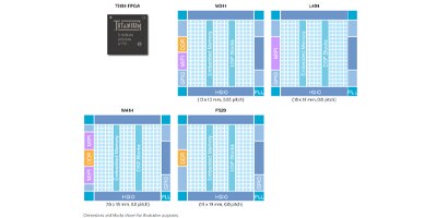 Image of Related Content The Titanium FPGA Ti180