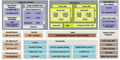 Image of Related Content Card Workload Consolidation and Security Maximizes AI and ML
