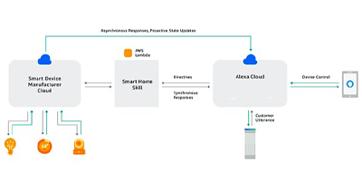 Image of Amazon Web Services