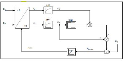 Image of PLL Block Diagram