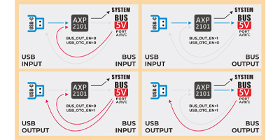 Image of Related Content Card: Let's enjoy the ESP32 development platform!
