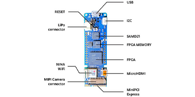 Image of Quickly and easily apply FPGA with Arduino MKR Vidor 4000