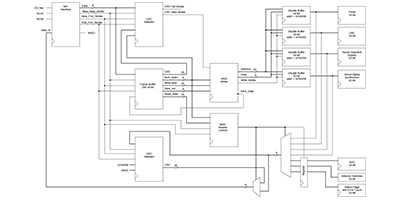Image of Implementing a Robust Microcontroller to FPGA SPI Interface: Part 3 - FPGA Top level Modules