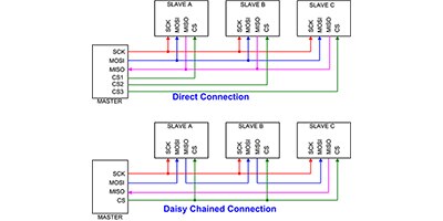 Image of Two configurations for dealing with multi-slave interfacing
