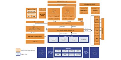Image of How to use FPGA SoCs for Secure and Connected Hard Real-Time Systems