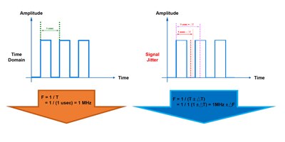 Crystal Oscillators with Bill Schweber