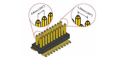 Image of Related Content: Pitch of a Connector