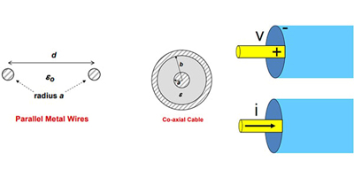 Image of Related Content: Learn the Fundamentals of Signal Integrity