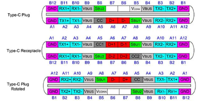 Image of Related Content: Mastering the USB4 Interface