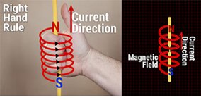 A screenshot showing the Right Hand Rule of magnetic field generated by a conducting electrical coil