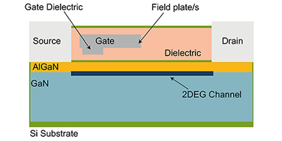 Image of Related Content: Gallium Nitride Field Effect Transistor (GaN FET) Basics