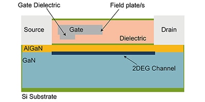 Image of Related Content: Gallium Nitride Field Effect Transistor (GaN FET) Basics