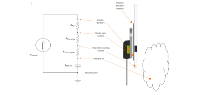 Image of Related Content: A thermal management example (part one) 