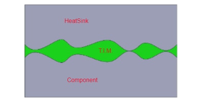 Image of Related Content: Do I need a Thermal Interface for my Heat Sink? 