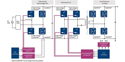 Image of Related Content Card: Wide Bandgap Semiconductors Drive Efficiency in Datacenters