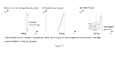 Image of Related Content Card: Using a Switching Power Supply for Battery Charging