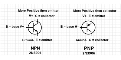 Image of Related Content: Transistor Basics - NPN vs. PNP