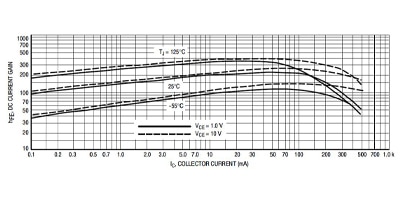 Image of Related Content: Bipolar Transistors connected in parallel 