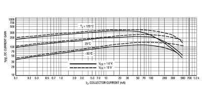 Image of Related Content: Bipolar Transistors connected in parallel 