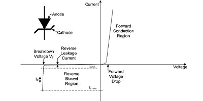 Image of Related Content: The Fundamentals and Application of Zener, PIN, Schottky, and Varactor Diodes
