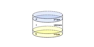 Image of Related Content: Designing with Diodes: Why Choose AlGaAs?