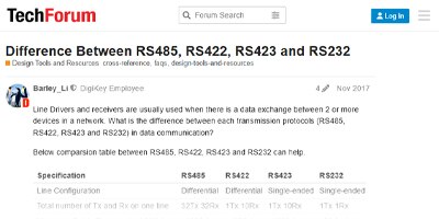 Image of Related Content Card: Difference Between RS485, RS422, RS423 and RS232