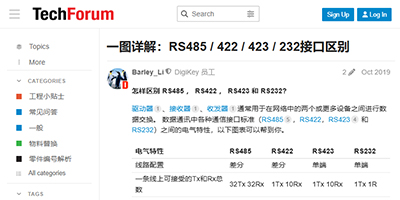 Image of Related Content Card: Difference Between RS485, RS422, RS423 and RS232