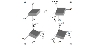 Image of Related Content Card: Accelerometer to detect tilt angle - Triaxial accelerometer