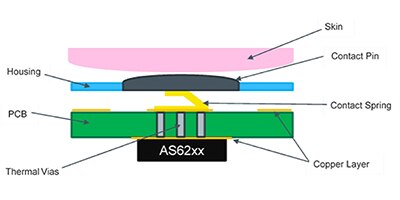 Image of How to Use High Accuracy Digital Temperature Sensors in Health Monitoring Wearables