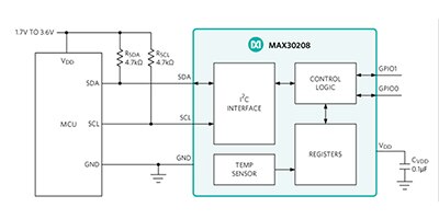 Image of Quickly Integrate Clinical-Grade Temperature Sensing into Portable, Wearable Medical Designs