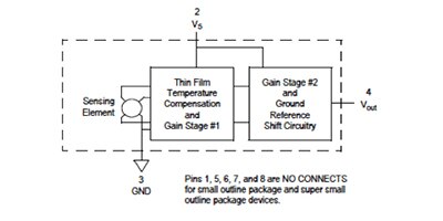 Image of Key Criteria in Choosing a Pressure Sensor