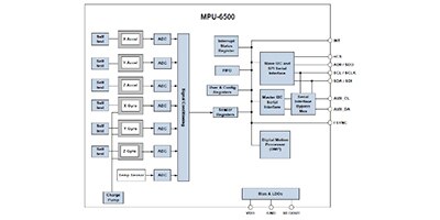 Image of Smarter Sensors Save Space and Power