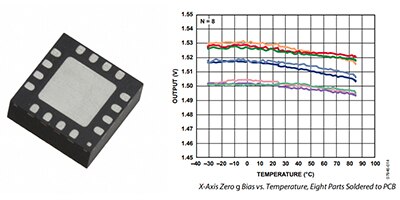 Image of Related Content Card: Effective interfacing between the sensor and the microcontroller