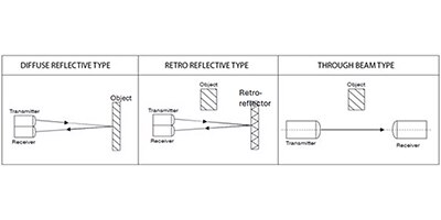 Image of Related Content Card: Use Advanced Photoelectric Devices to Simplify the Deployment of Proximity Sensing