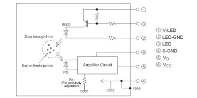 Image of Related Content Card: Sniffing the Air: Sensors for Monitoring Air Quality and Safety