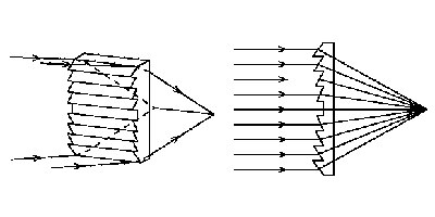 Image of Related Content Card: The Function and Selection of a Lens for your PIR Sensor 