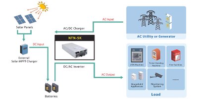 Image of Related Content Card: Simplify Off-Grid Photovoltaic Power Solutions with Integrated Chargers/Inverters
