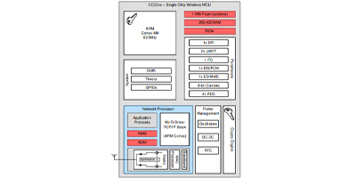 Image of Wireless Connectivity Technology: Wi-Fi
