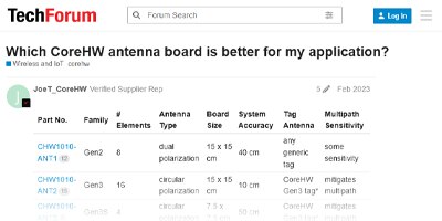 Image of Which CoreHW antenna board is better for my application