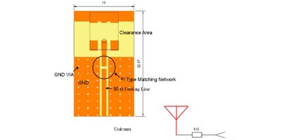 Image of Shown are the relevant dimensions for placement of the ACG0806U antenna