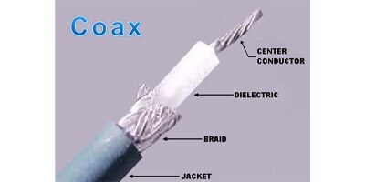 Image of Coax, Twinax and Triax Cables