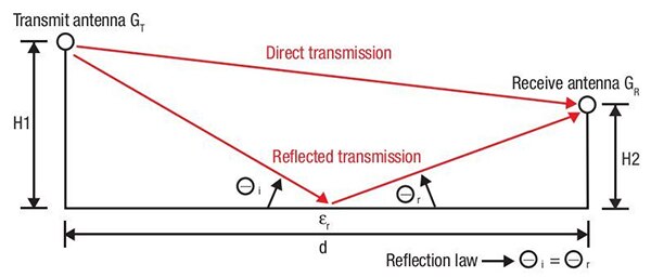 Diagram of transmission with ground