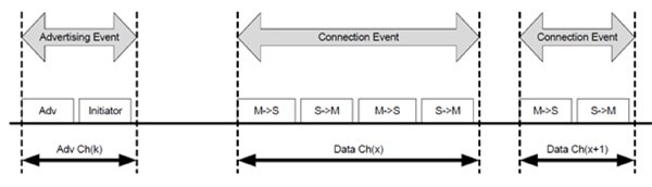 Image of Connection events