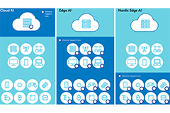 Image of How to Accelerate Edge AI Deployments with an NPU-Enabled Multiprotocol Wireless SoC