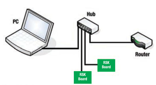 Diagram of test setup
